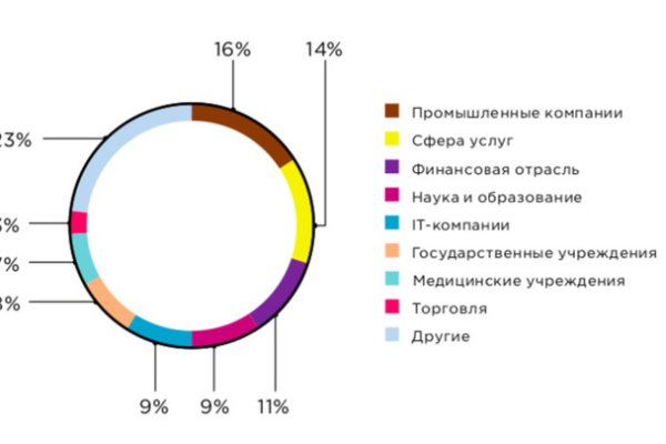 Сайт кракен россия