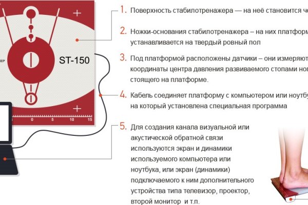 Как вывести деньги с кракена