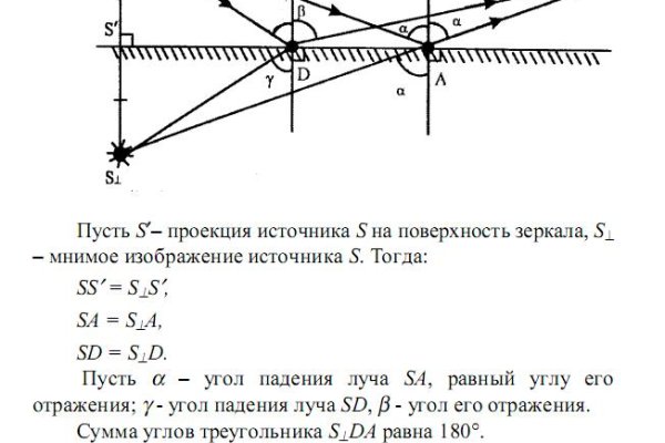 Кракен дарк площадка