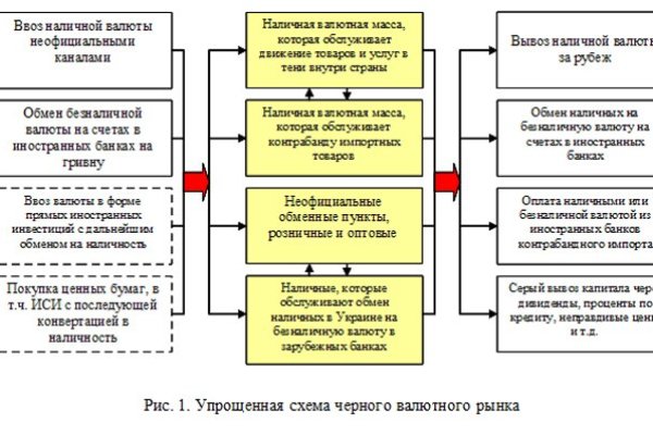 Кракен 16 даркнет продаж