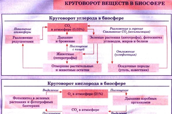 Кракен шоп krakenweb site