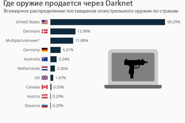 Кракен маркетплейс в тг